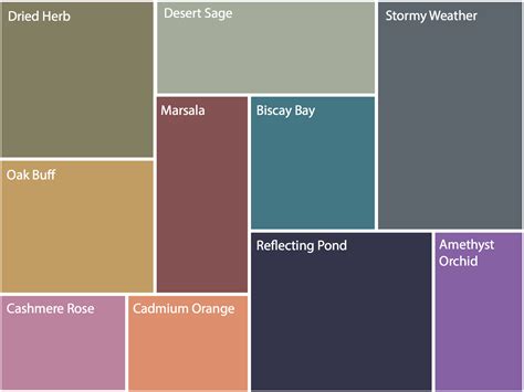 Pantone Releases Official Color Report For Fall Fountainof