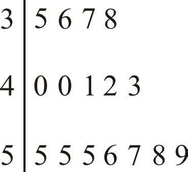 Mode Math Definition