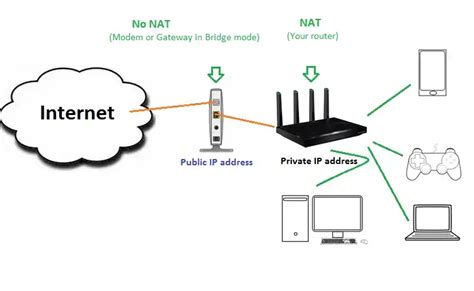 Comment relier et paramétrer un routeur Wifi sur sa box Internet