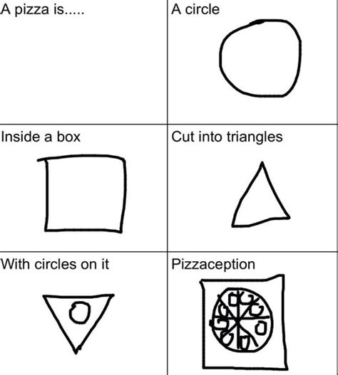 A pizza is..... Acircle Inside box Cut into triangles With circles on it Pizzaception - )