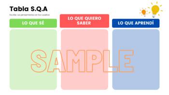 Google Jamboard Spanish Kwl Sqa Chart By Mr Michaels Spanish