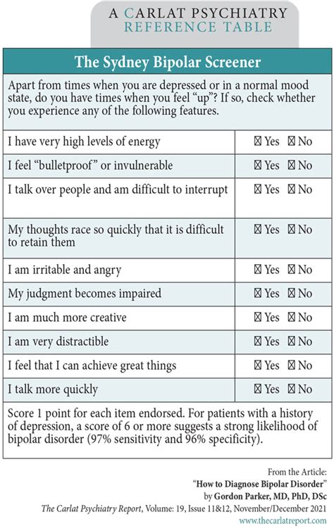 How To Diagnose Bipolar Disorder 2021 11 05 Carlat Publishing