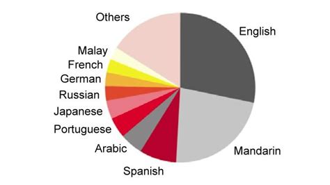 ﻿The geography of the Spanish language: how important is Spanish around ...