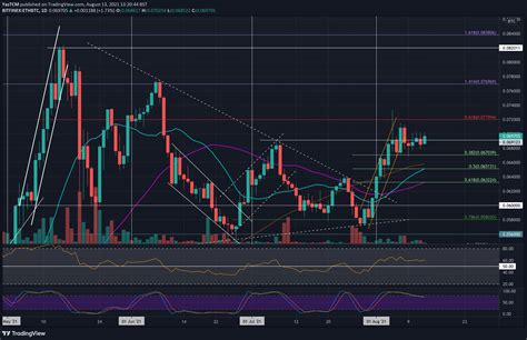 Crypto Price Analysis And Overview August 13th Bitcoin Ethereum Ripple