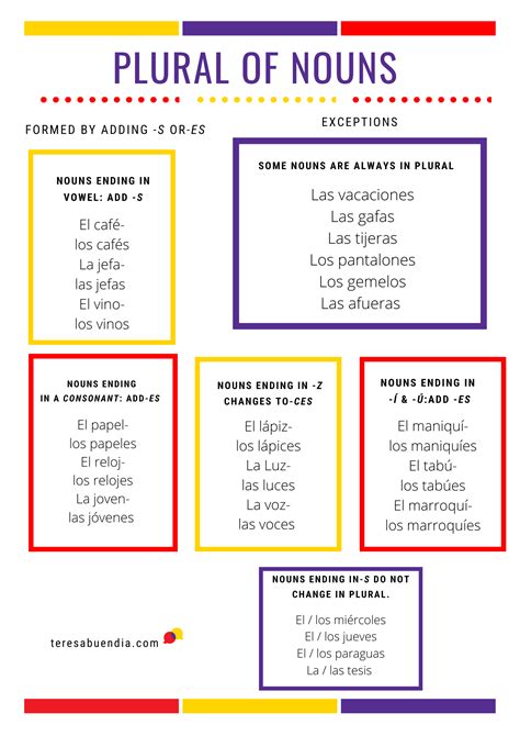 Articles And Nouns In Spanish Teresa Buendia