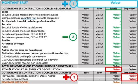 Montant net social comment déterminer sa valeur LégiSocial