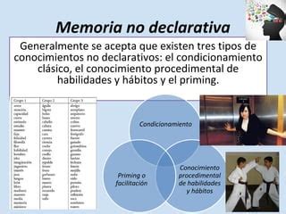 Conceptualización actual de la memoria PPT