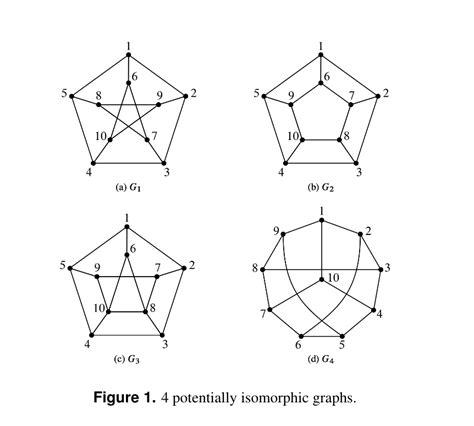 Solved Consider four graphs G1, G2, G3, and G4 pictured in | Chegg.com 