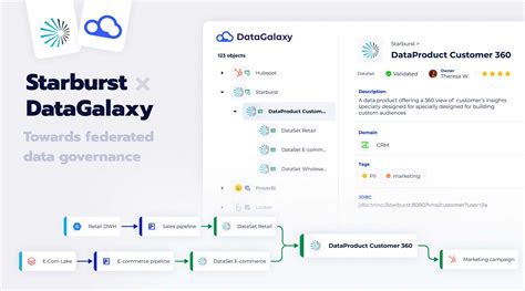 DataGalaxy & Starburst announce partnership to accelerate federated ...