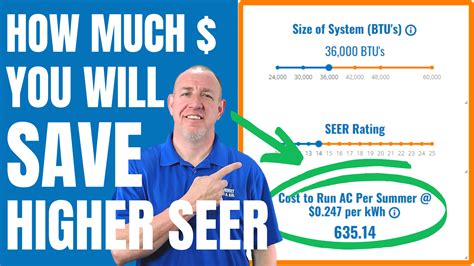 How Much Can A Higher Seer Rating Save On Energy Costs