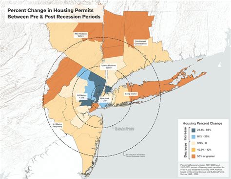 RPA | Policy Choices & Housing Permits in the Region (1990-2022)