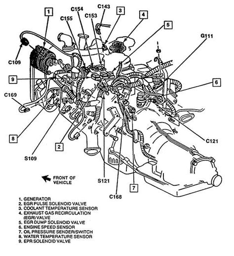 Visual Breakdown Of 1992 Chevy 454 Components