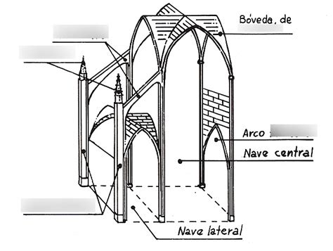 Glosario De Historia Del Arte Arte G Tico Diagram Quizlet