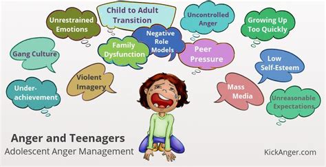 Anger and Teenagers – Introduction - Kick Anger - Stopping addiction to ...