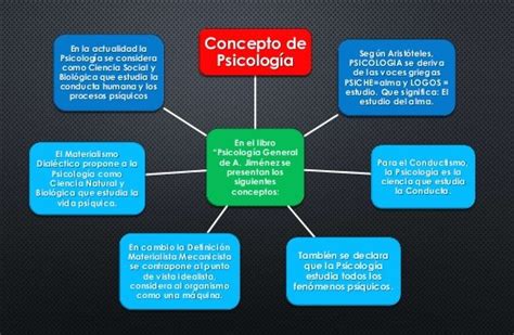 El rincón del inconsciente Organizador gráfico sobre el concepto de