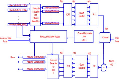 Figure 1 From A Review Paper On Performance Analysis Of Mimo Based