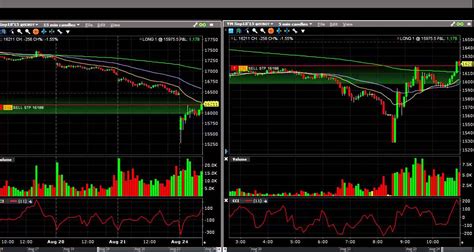 Trading En Vivo Forex Futuros Acciones Youtube