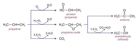 Possible Reaction Pathways For The Epoxidation Of Propylene Using The