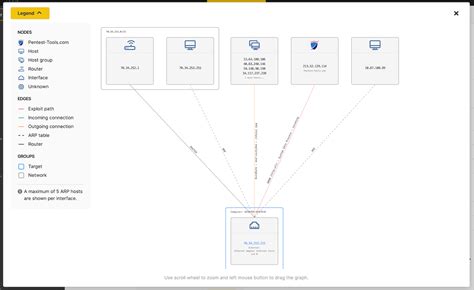 Sniper Automatic Vulnerability Exploitation Tool Demo inside - Pentest ...