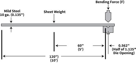 Minimum versus recommended inside bend radius