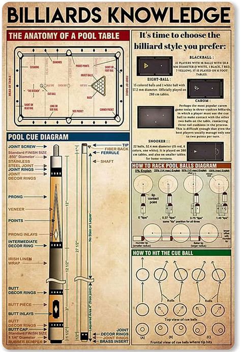 Cigar Knowledge Metal Tin Sign Infographic Poster Plaque About Cigar