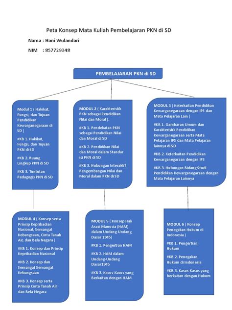 Diskusi 1 Peta Konsep Pkn Pdf Pdf