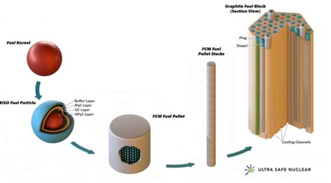 Pilot Advanced Nuclear Fuel Manufacturing Facility Opens