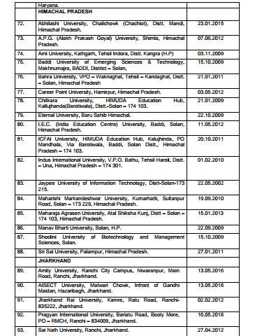 Private Universities - India Education