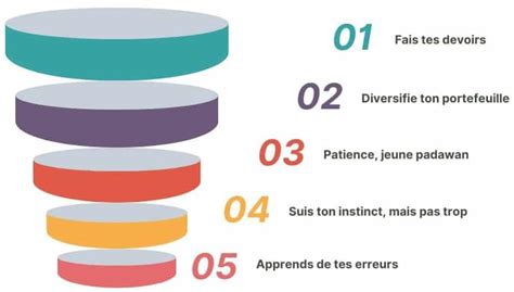 Dans Quoi Investir En Liste Des Meilleurs Placements Rousseaux