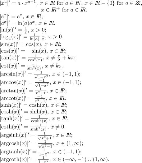 Math Tutor Derivatives Theory Derivative