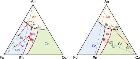 Al Mg Si Ternary Phase Diagram