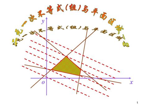 《二元一次不等式 组 与平面区域 2 》课件 新人教a版必修5 Word文档在线阅读与下载 无忧文档