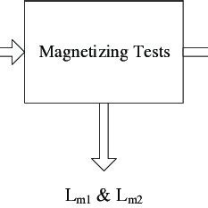 Extraction Of Equivalent Circuit Parameters From Numerical Modeling Or