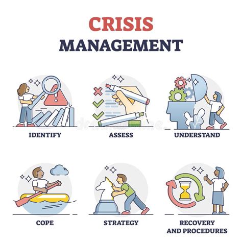 Strat Gie De Gestion Des Crises Tapes Pour R Soudre Des Probl Mes