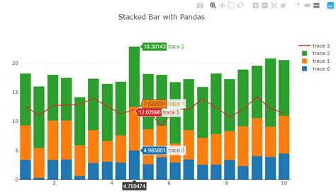 Post How To Create A Grouped Bar Chart With Plotly Express In Python