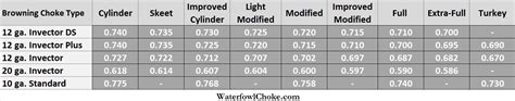 Browning Choke Tube Chart - Sizes and Diameters - WaterfowlChoke