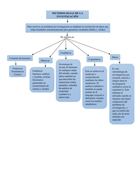 Alejandro UnADM2018 Mapa mental tipos de investigación Hot Sex Picture