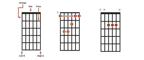 How To Read Chord Charts [complete Guide]