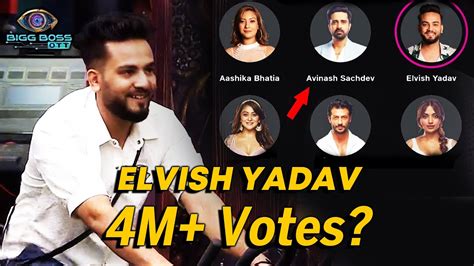 Bigg Boss OTT 2 Elvish Yadav Gets 4M Votes Nominations Me Highest