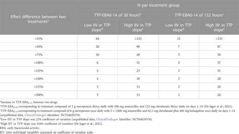 Frontiers Standards For Model Based Early Bactericidal Activity