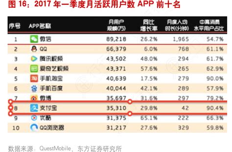 2017年一季度月活跃用户数app前十名行行查行业研究数据库