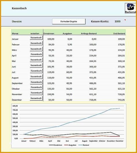 Perfekt Kassenbericht Vorlage Schöne Muster Excel Kassenbuch