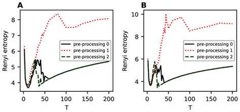 Analysis And Tuning Of Hierarchical Topic Models Based On Renyi Entropy