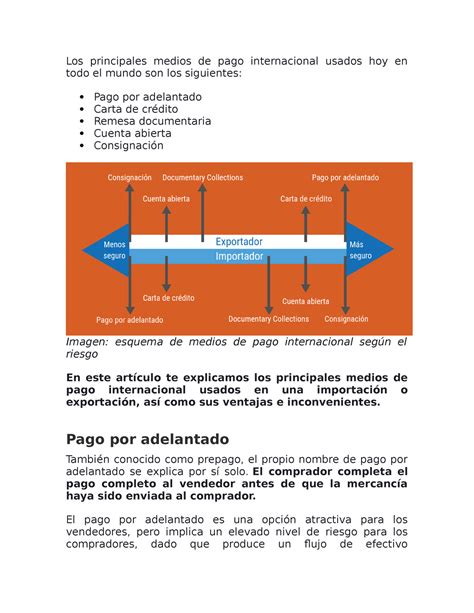 Principales Medios DE PAGO Los Principales Medios De Pago