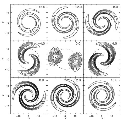 How the Milky Way Got its Spiral Arms | astrobites