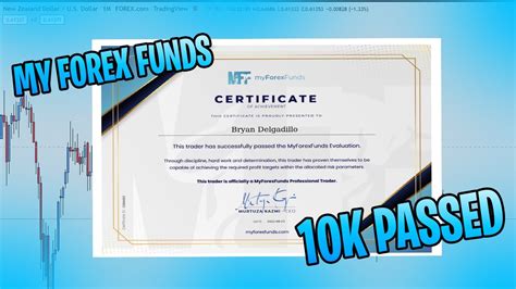 K My Forex Funds Challenge Passed Breakdown Youtube