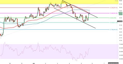 Neo Price Analysis Neo Usd Takes A Leap Out Of Descending Channel As