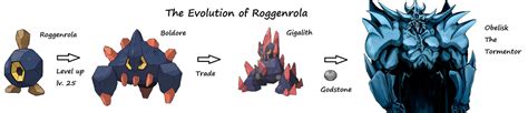 Evolution of Roggenrola by Snowwhite-Rose on DeviantArt