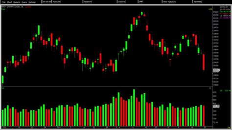 Stock Market Prediction for Nifty & Bank Nifty 26 Oct 2023