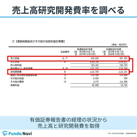 【図解】売上高研究開発費率とは？研究開発への投資の割合を見る指標をわかりやすく解説